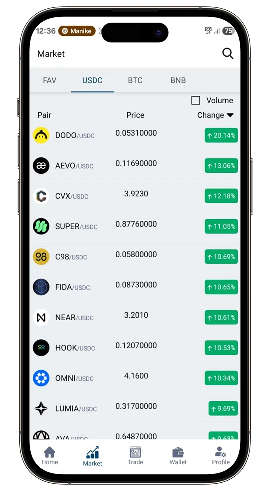 Results & Impact Overview Image
