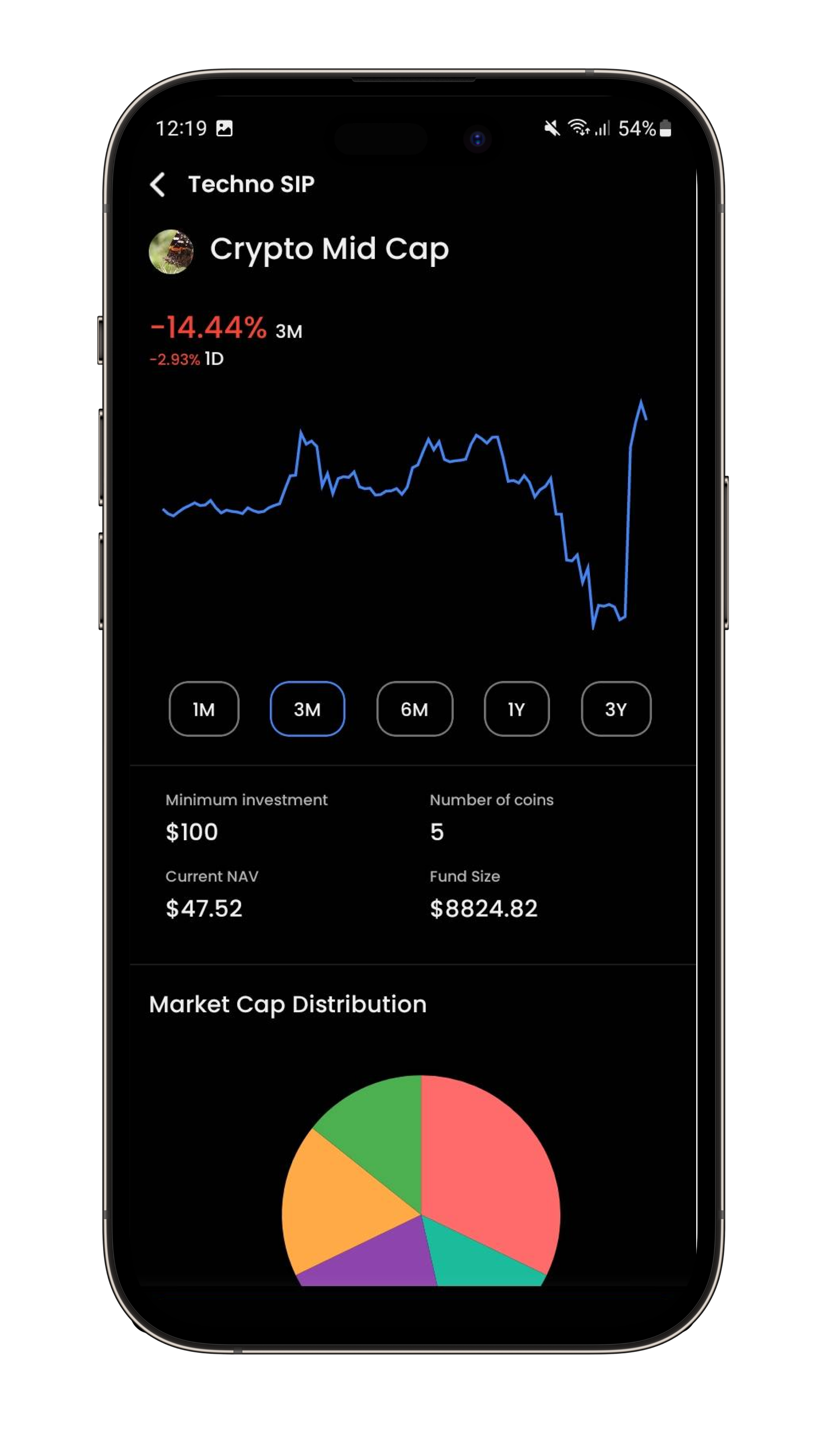 Solutions implemented for platform