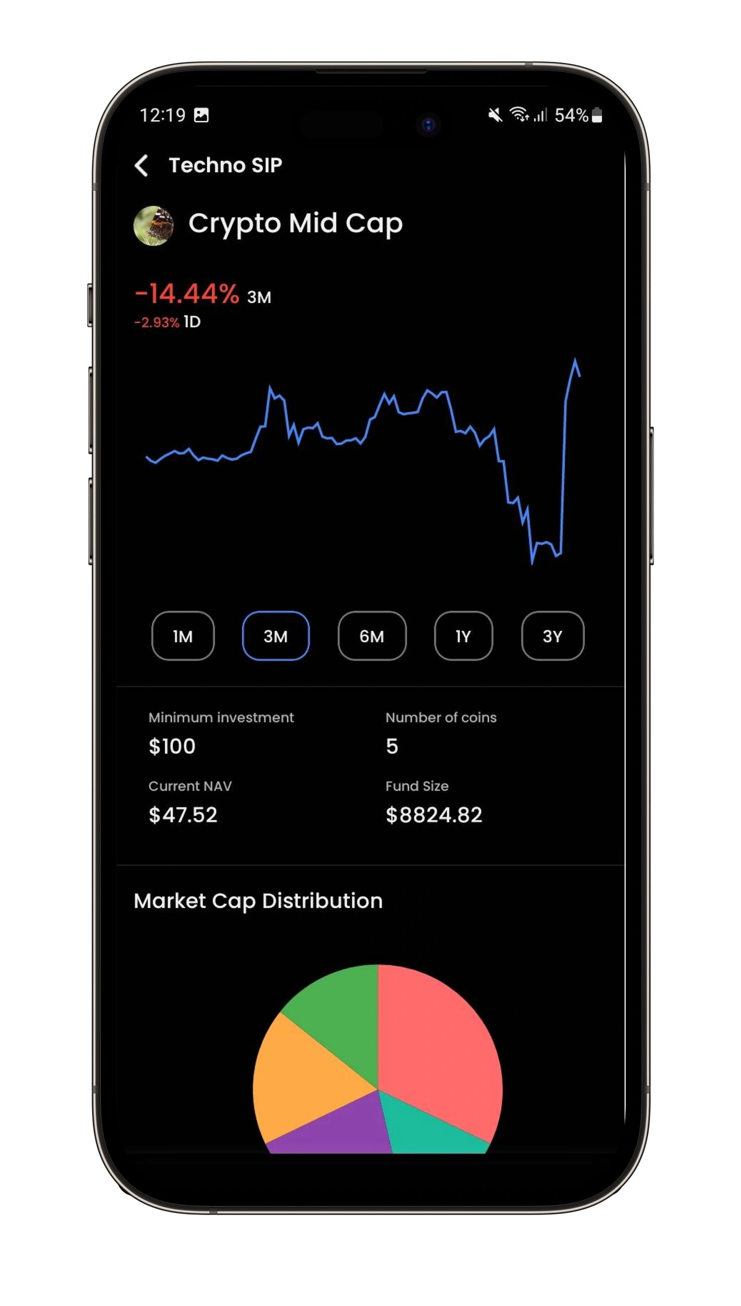 Solutions implemented for platform