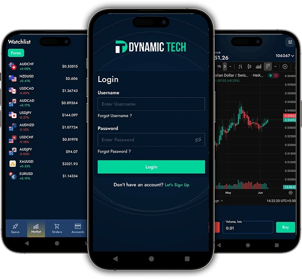 Dynamic Tech multi-asset platform