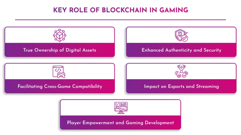 Role Of Blockchain In Gaming