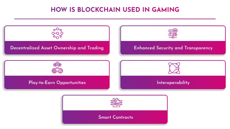 Blockchain Game
