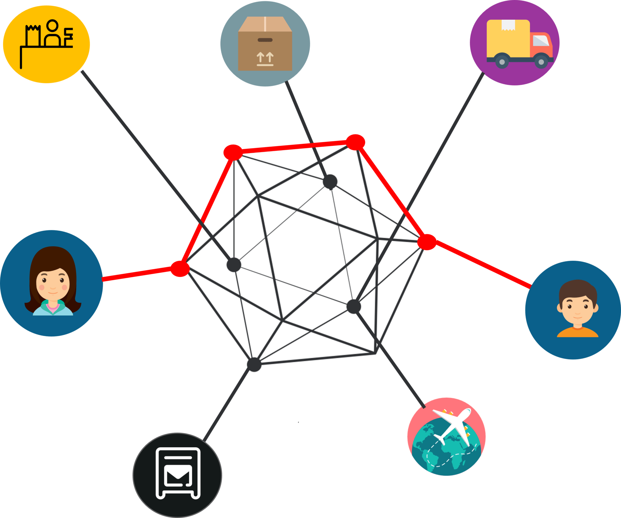 Hyperledger Blockchain Development Services 