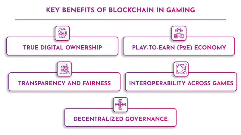 Blockchain in Gaming