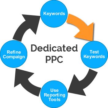 Dedicated resource for PPC