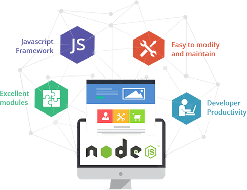 NodeJS developer 