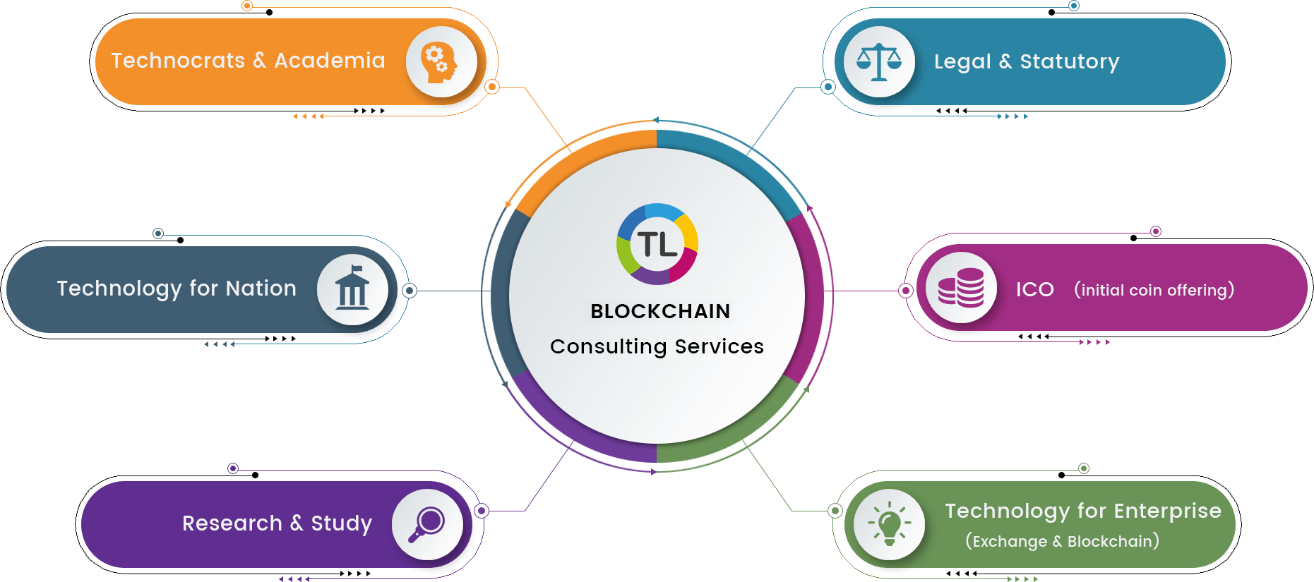 blockchain management consulting