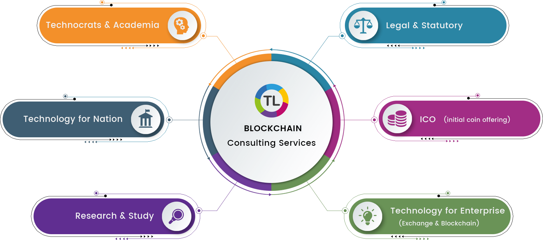 Blockchain consulting services