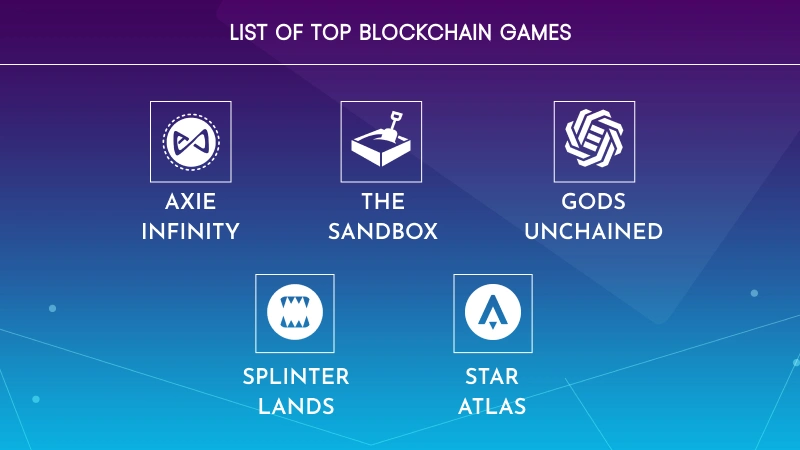 blockchain games