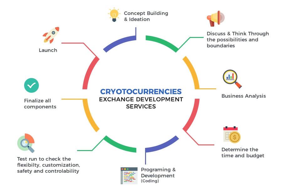 Cryptocurrency-Development-Company