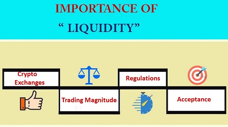 Importance of Liquidity