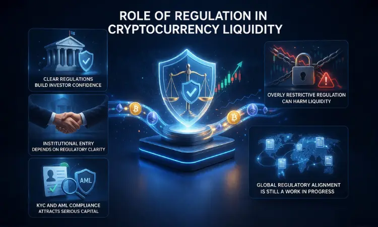 Role of Regulation in Cryptocurrency Liquidity