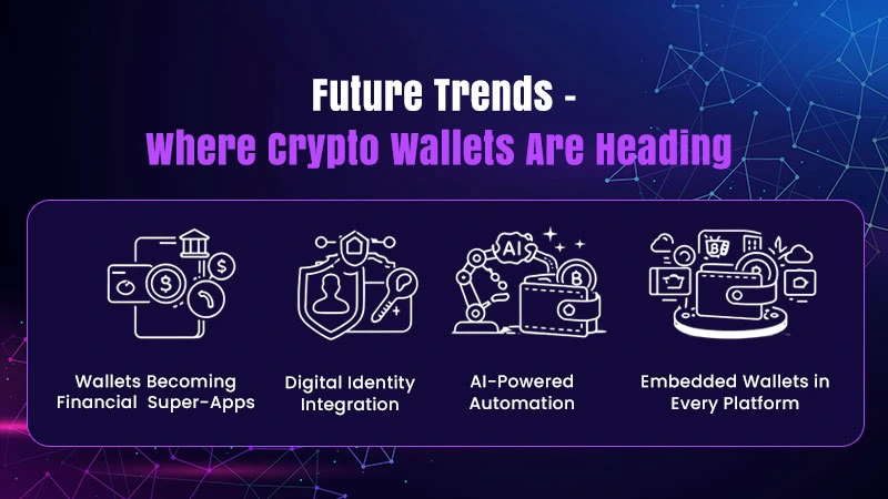 Future Trends - Where Crypto Wallets Are Heading