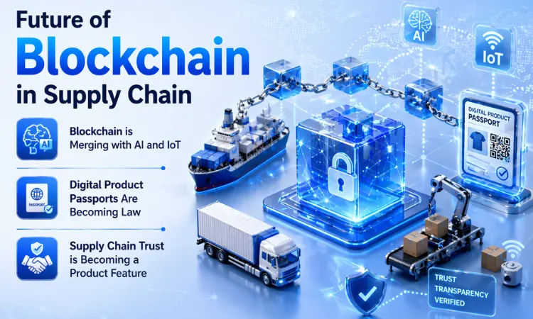 Future of Blockchain in Supply Chain Management