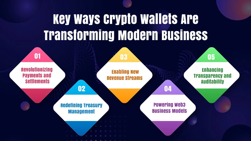 Key Ways Crypto Wallets Are Transforming Modern Business