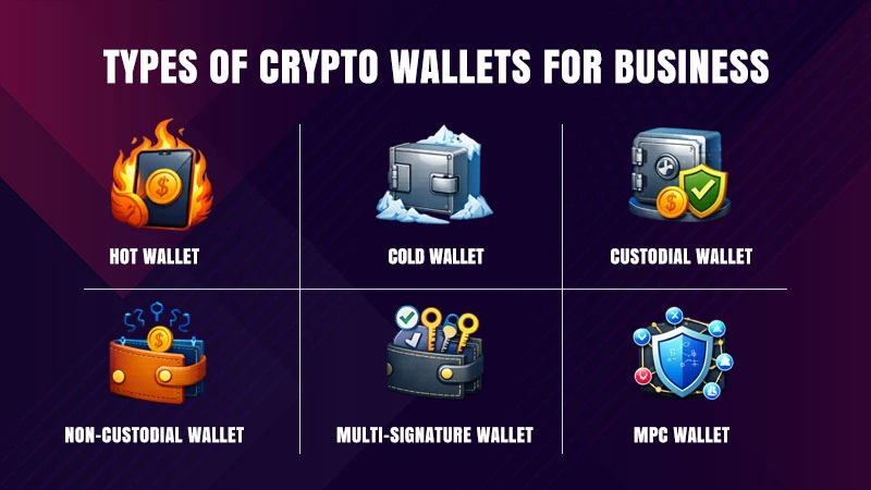 Types of Crypto Wallets for Business
