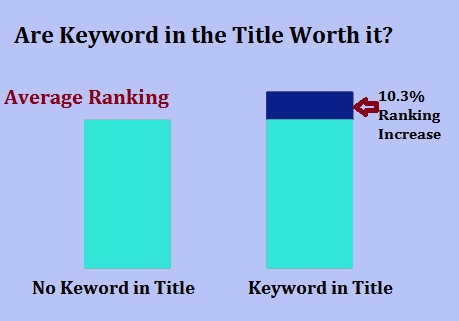 Average Ranking