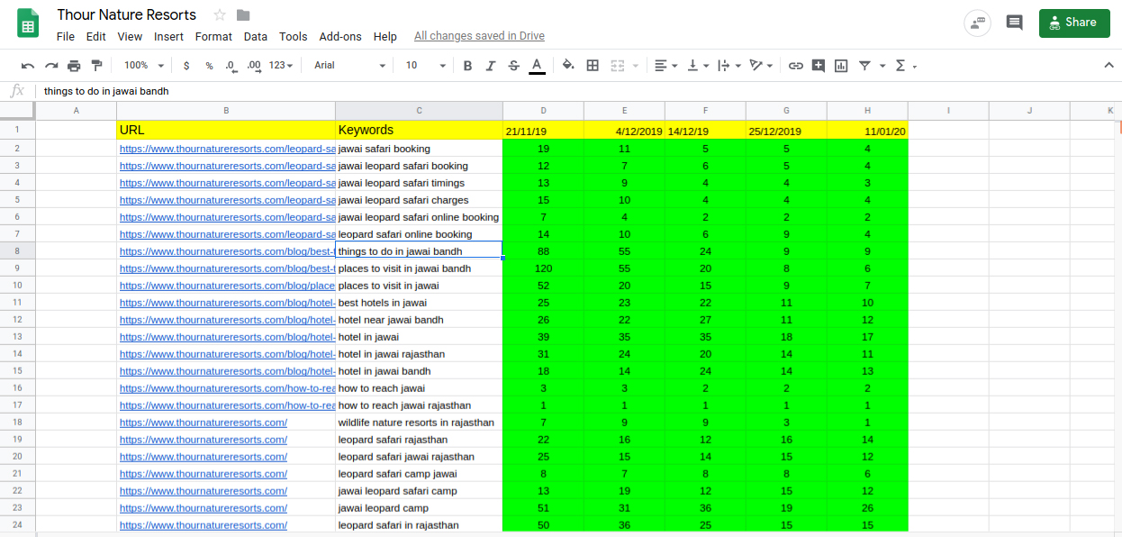 Keywords Rankings