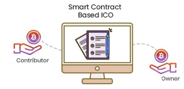 Develop Smart Contract- Based ICO company