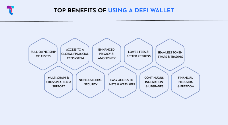 Tips to Choose the Right DeFi Wallet in 2025