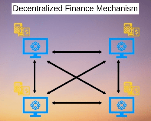 decentralized finance mechanism.