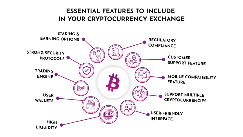 Essential Features to Include in Cryptocurrency Exchange