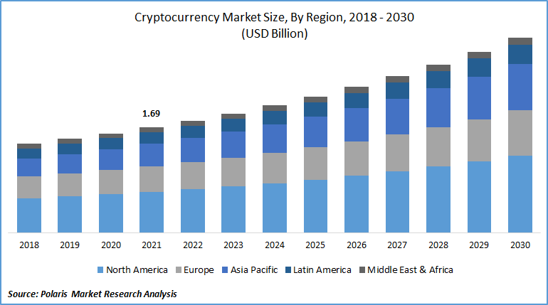 cryptocurrency market size chart
