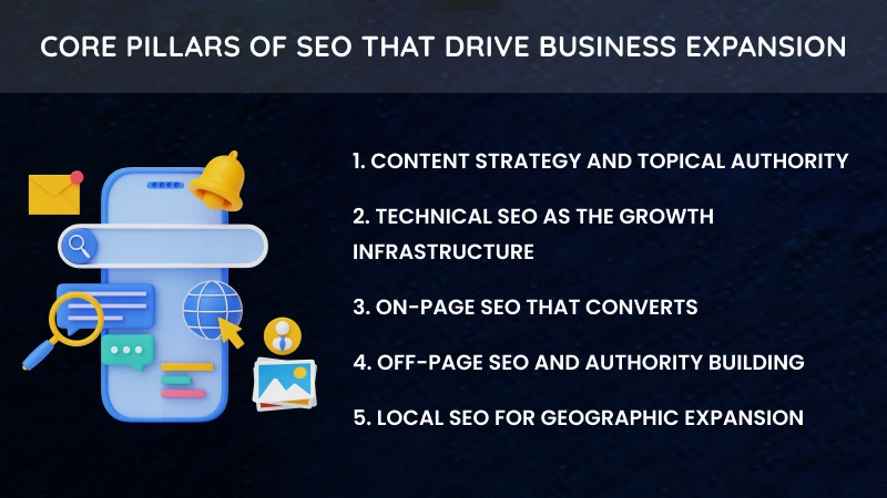 Core Pillars of SEO That Drive Business