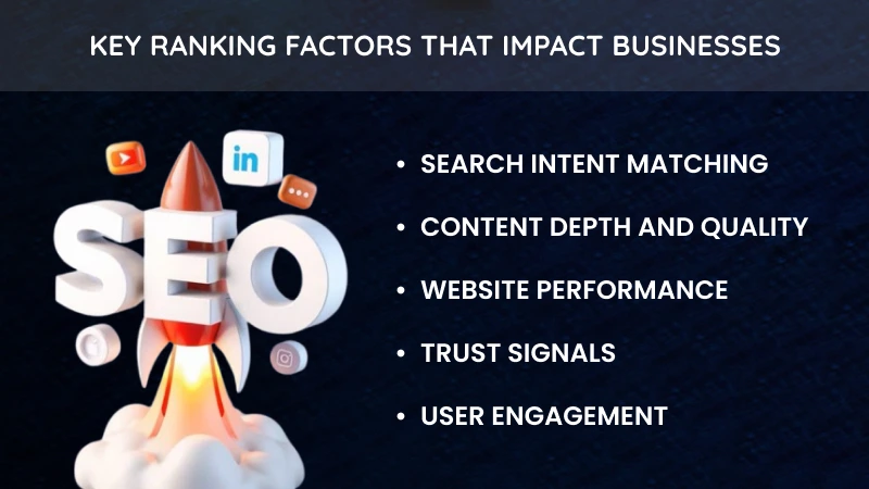 Key Ranking Factors That Impact Businesses