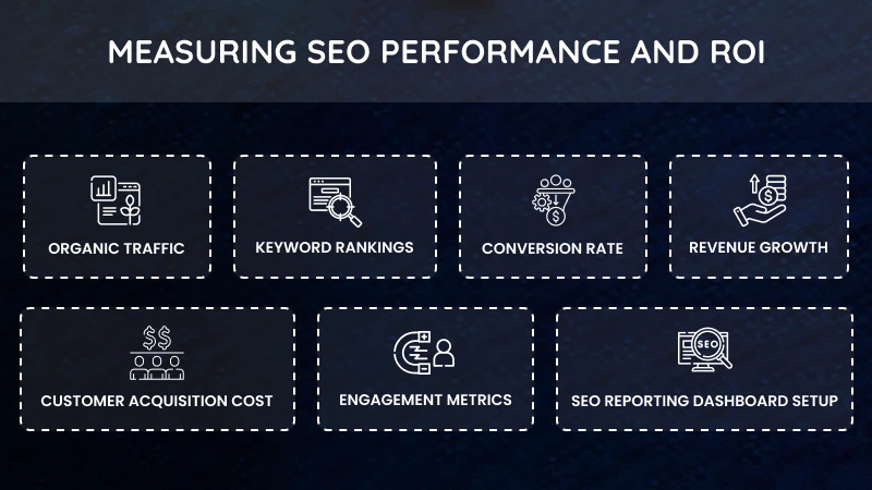 Measuring SEO Performance