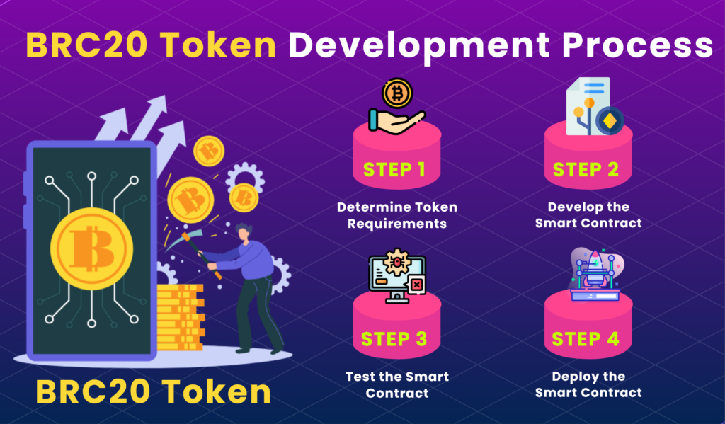 brc20 token development process