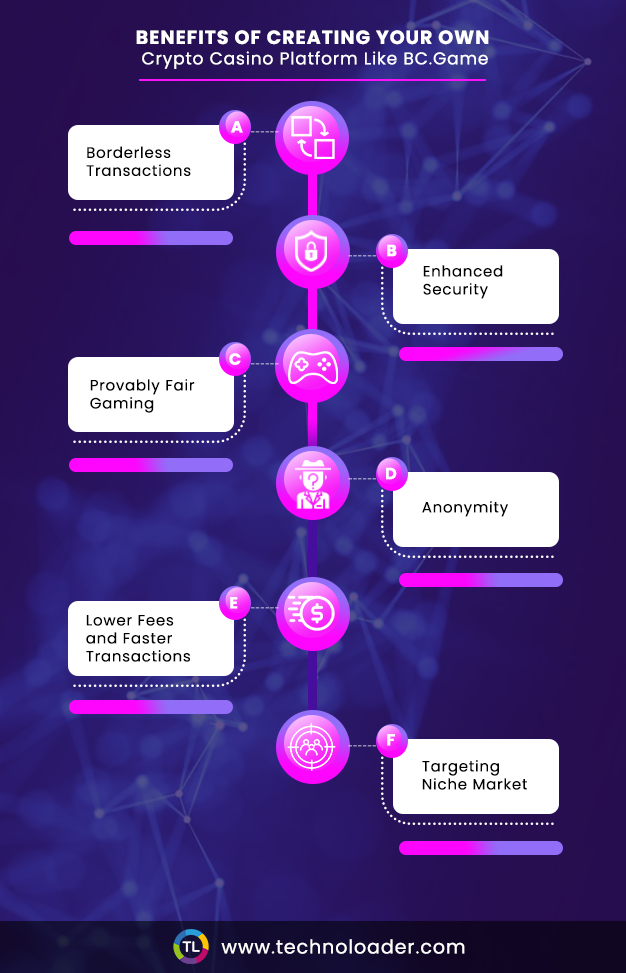 Benefits of Crypto Casino Platform Like BC.Game with BC.Game clone script 