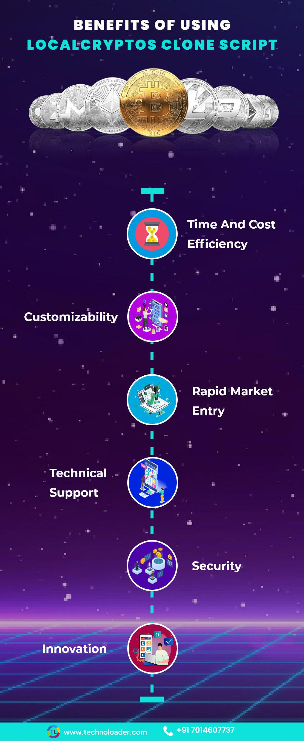 Benefits of LocalCryptos Clone Script