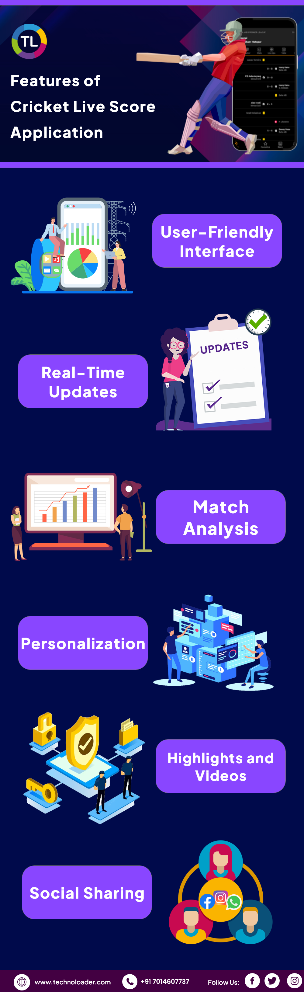 Features of Cricket Live Score Application development services