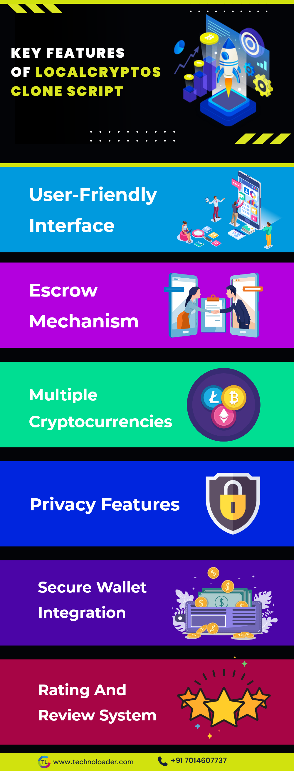 Features of LocalCryptos Clone Script