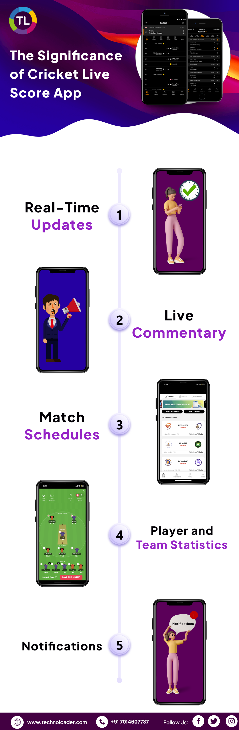 Significance and benefits of Cricket Live Score App 