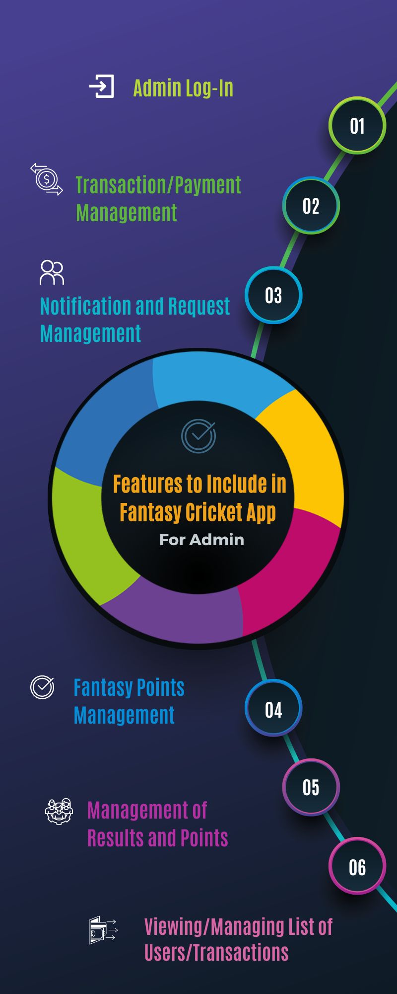 Fantasy Cricket App Features For Admin