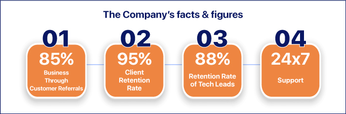 Technoloader's facts and figures