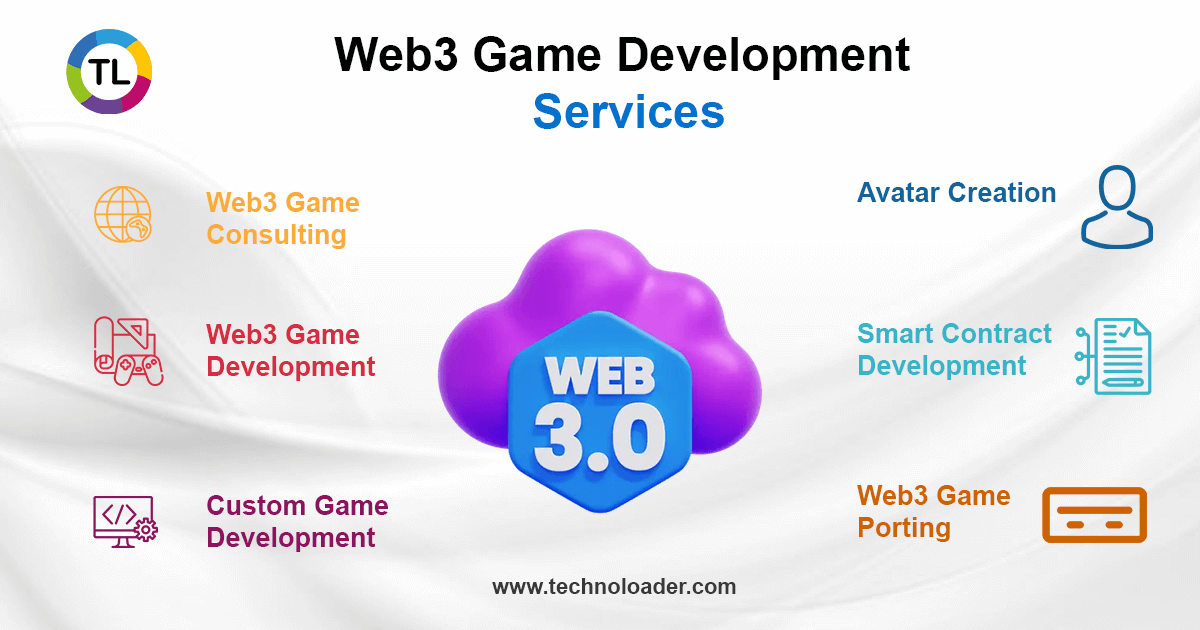 Web3 Game Development Services