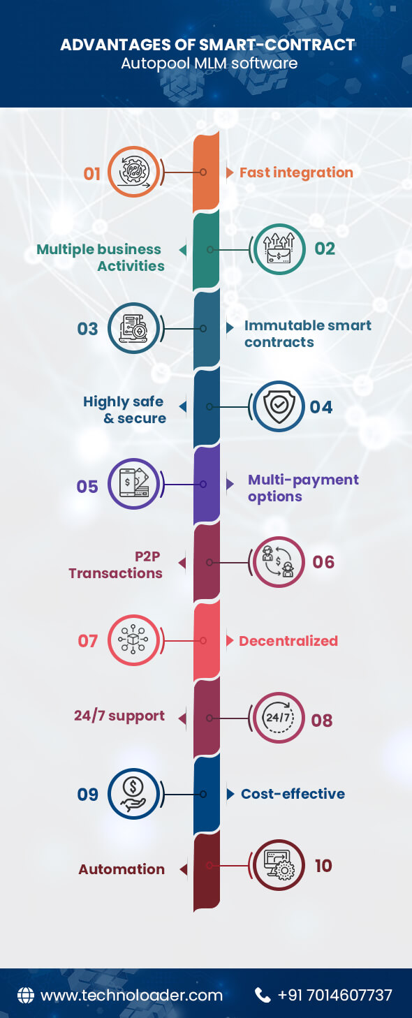 Advantages of smart-contract Autopool MLM software plans