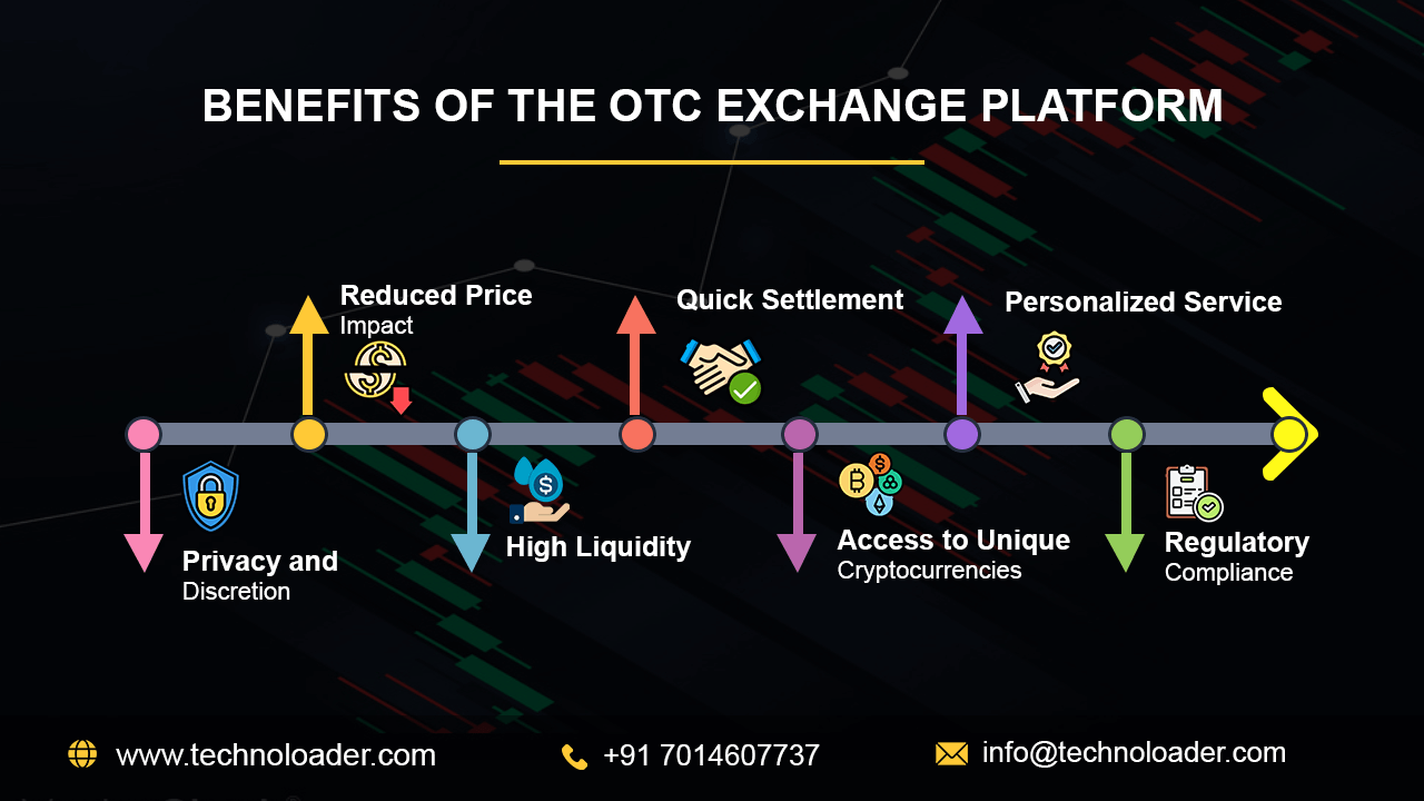 Benefits of the OTC Exchange Platform