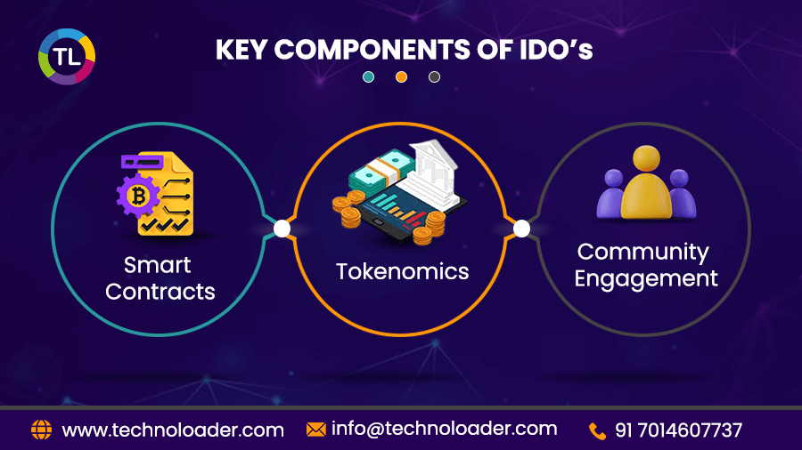 Key Components of IDOs 