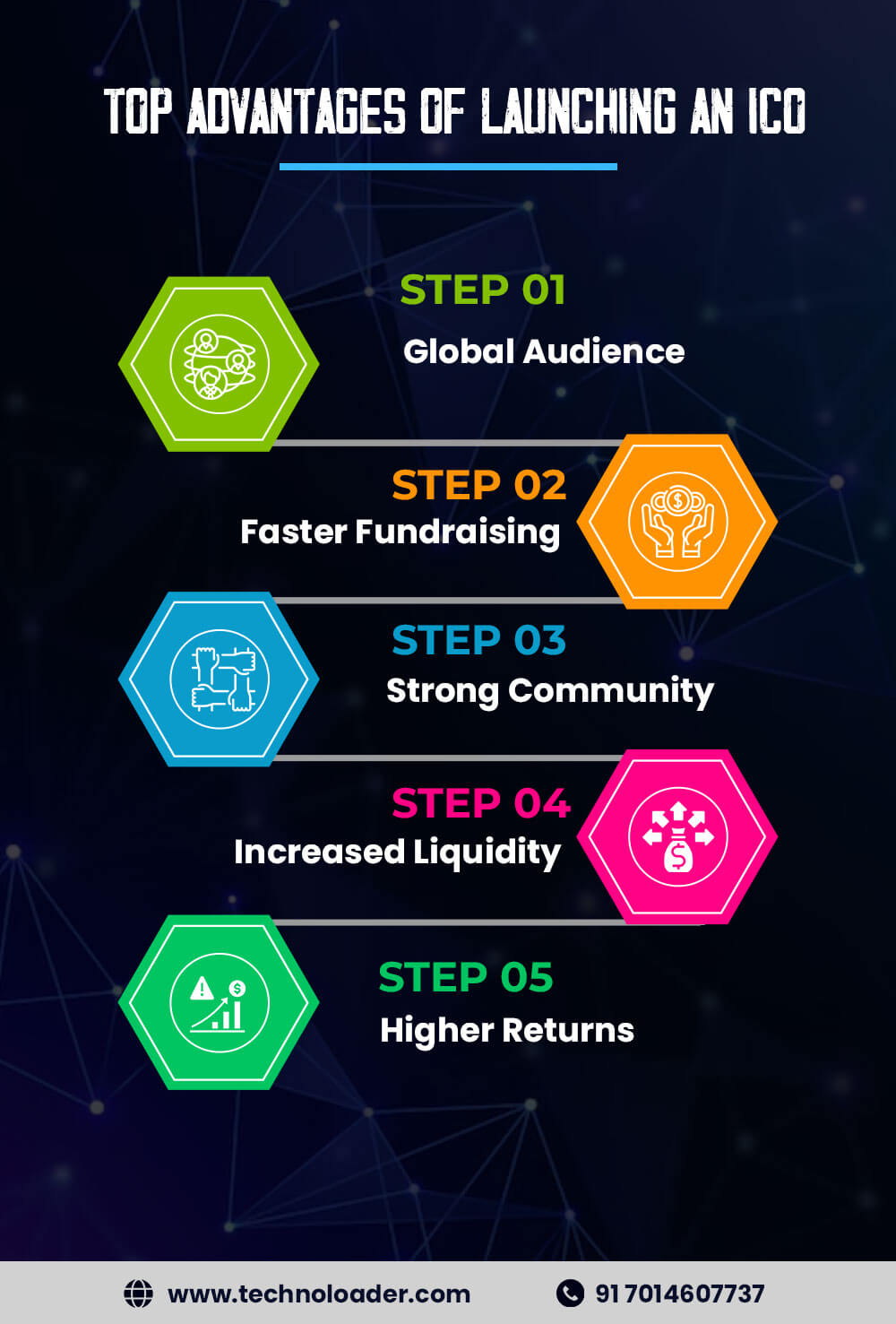 Advantages of Launching an ICO