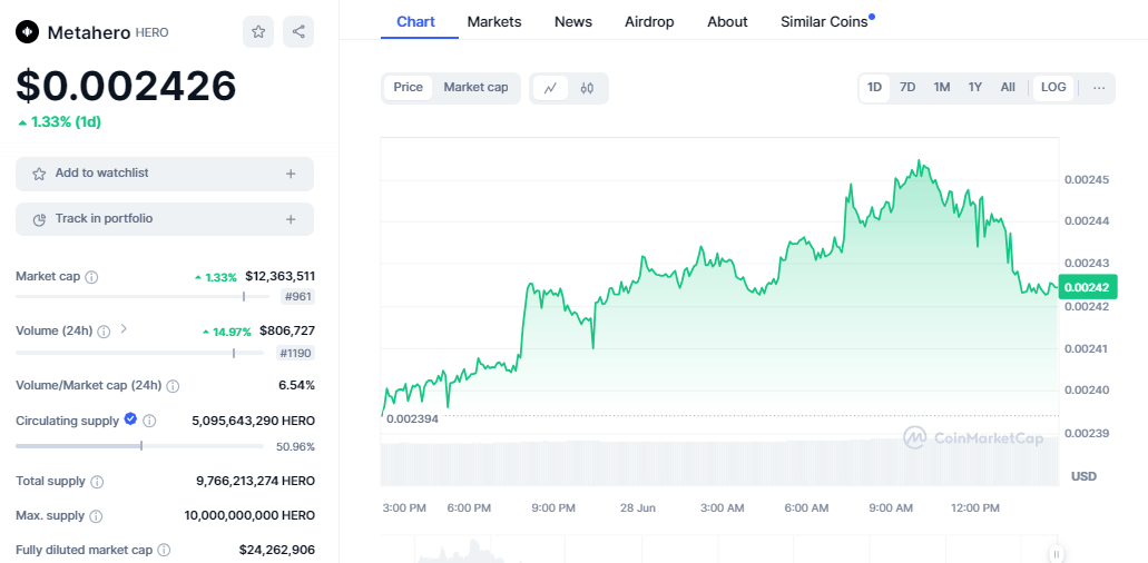 MetaHero Token