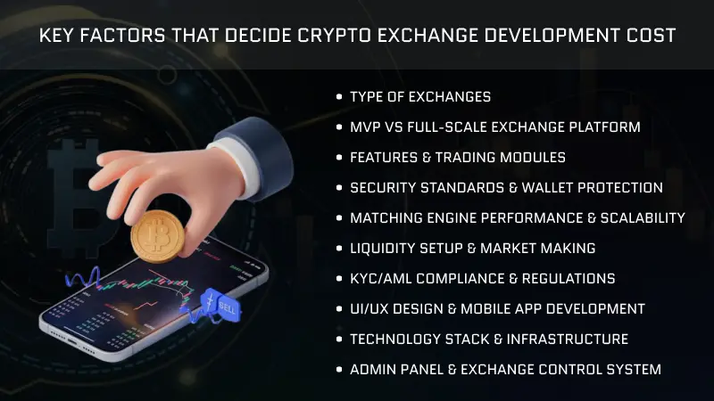 Main Factors That Decide Crypto Exchange Development Cost