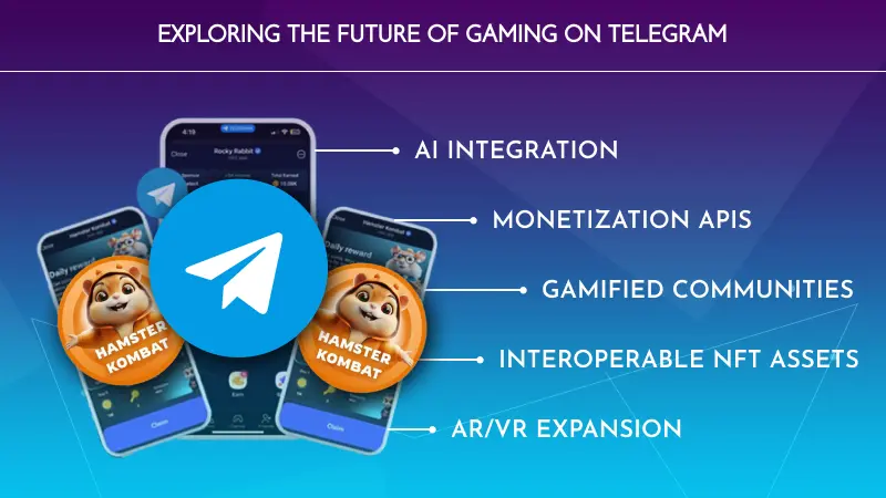 Exploring the Future of Gaming on Telegram