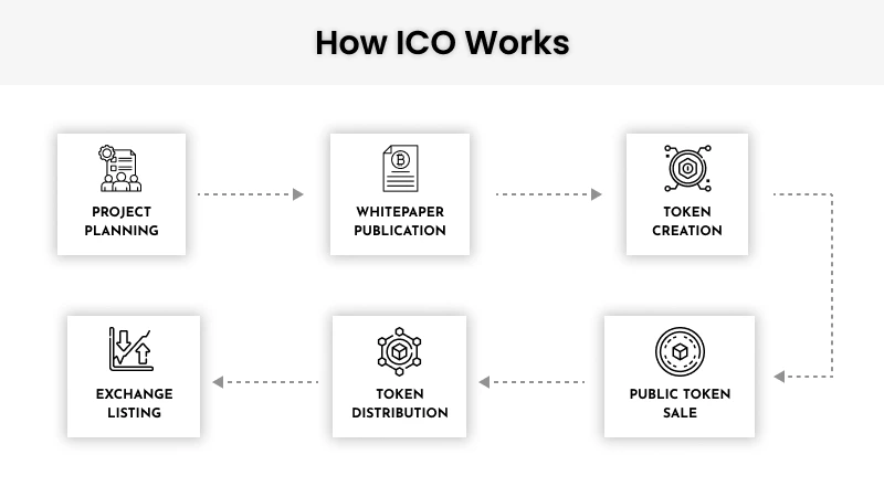 How ICO works