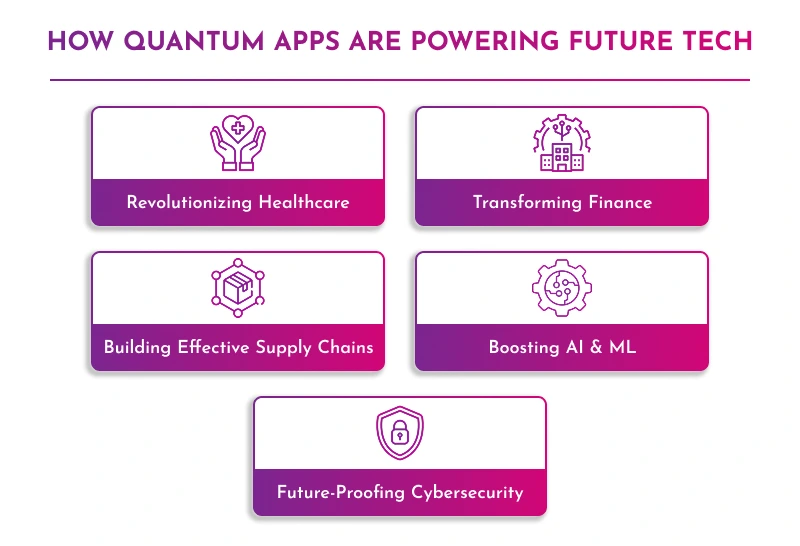 Quantum Apps