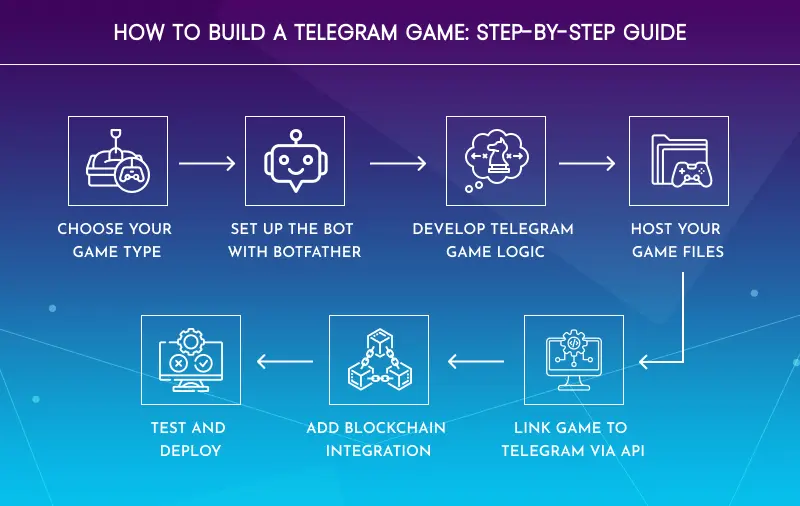 How to Build a Telegram Game Step-by-Step Guide