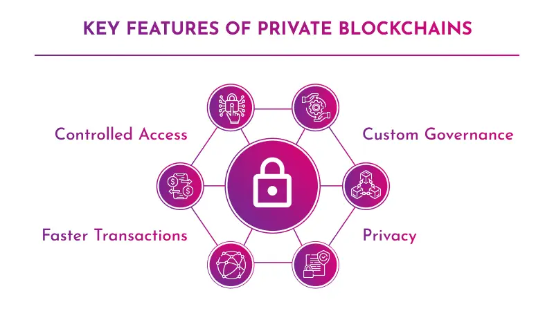 Key Features of Private Blockchains